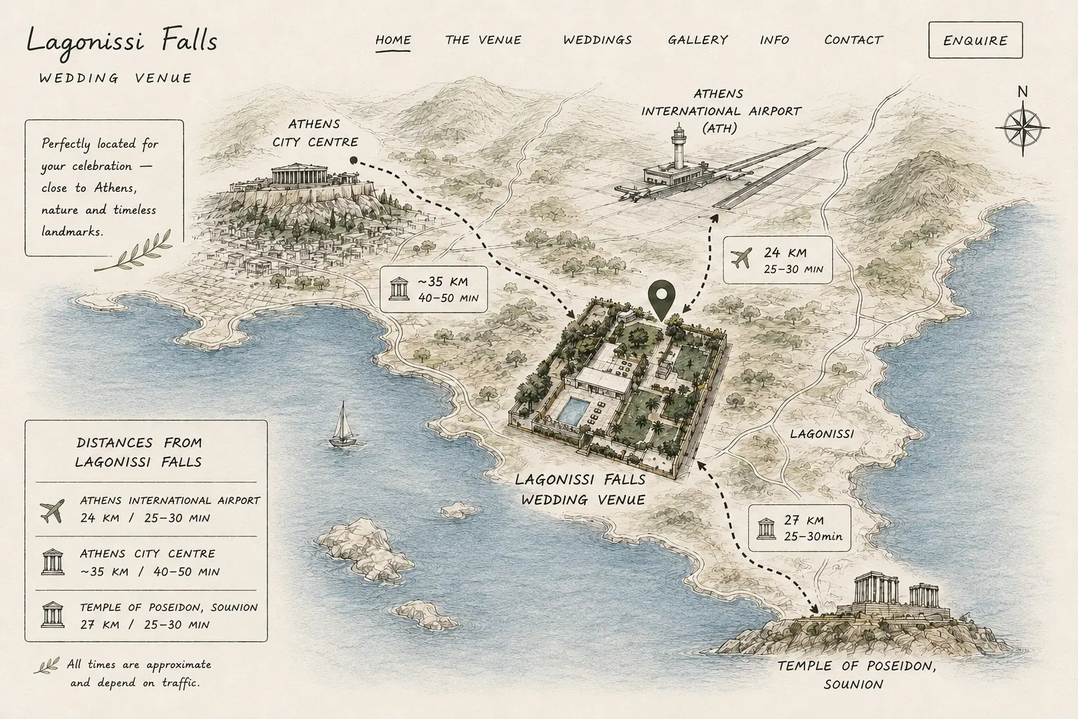 Illustrated map showing distances from Lagonissi Falls to Athens Airport, Athens city centre and the Temple of Poseidon at Sounion